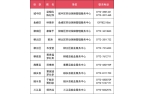 pg麻将胡了2模拟器免费乘坐返岗务工专列